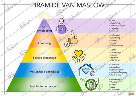 Visuele metafoor van een piramide met God aan de top, gevolgd door andere aspecten van het leven.