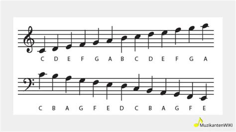 Notenbalk met de melodie van 