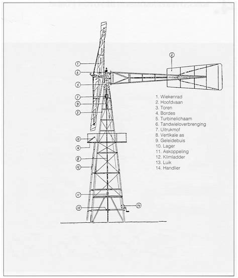 Illustratie van een Amerikaanse windmotor, vergelijkbaar met de Zuidbroeksemolen.
