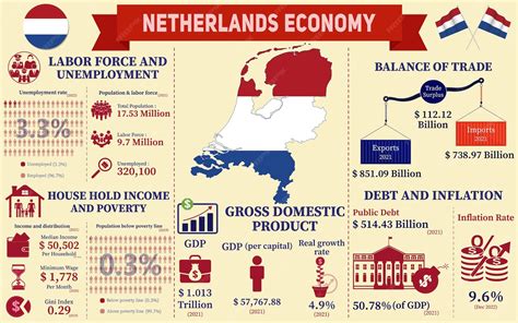 Infographic over financiële problemen in Nederland