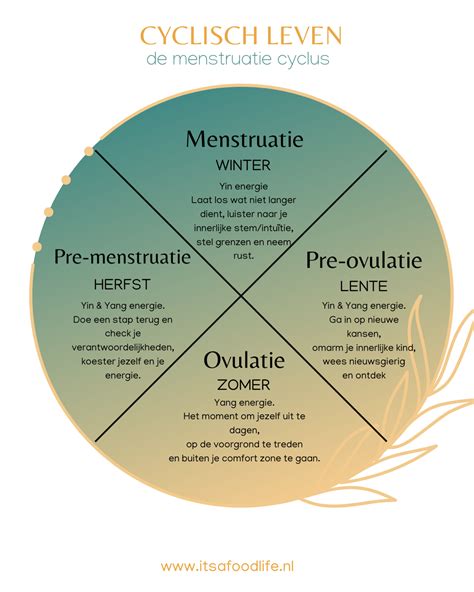 Illustratie die de cyclus van leven en de overgang naar het hiernamaals symboliseert