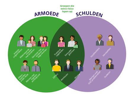 Infographic over de aanpak van schulden door SchuldHulpMaatje