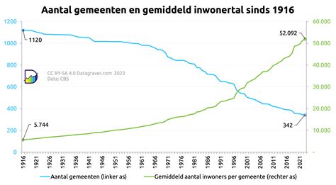 Infographic die het aantal predikanten in actieve dienst vergelijkt tussen de Gereformeerde Gemeenten en de Gereformeerde Gemeenten in Nederland, met vermelding van het aantal emeritus predikanten.