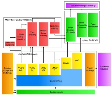 Overzicht van gereformeerde scholen in Nederland
