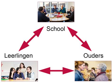 Illustratie die samenwerking tussen school en ouders symboliseert