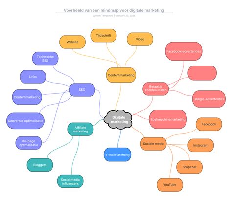 Een visualisatie van een mindmap die gebruikt wordt voor preekvoorbereiding.