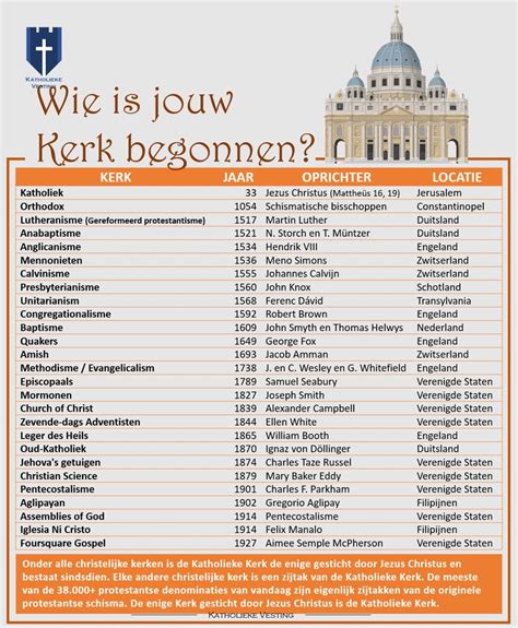 Infographic met een overzicht van de verschillende protestantse denominaties in Italië en hun geschatte ledenaantallen.