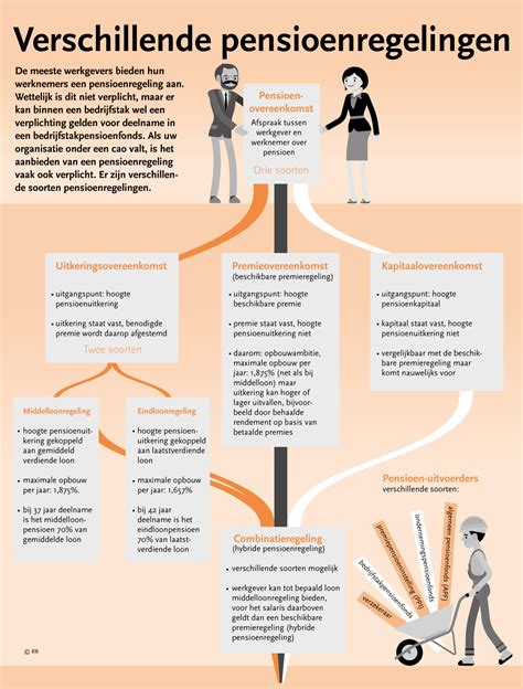Overzicht van de pensioenregelingen voor predikanten in verschillende kerkverbanden