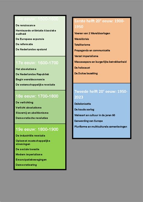 Infographic: Overzicht van de thema's behandeld in de preken van Dato Steenhuis