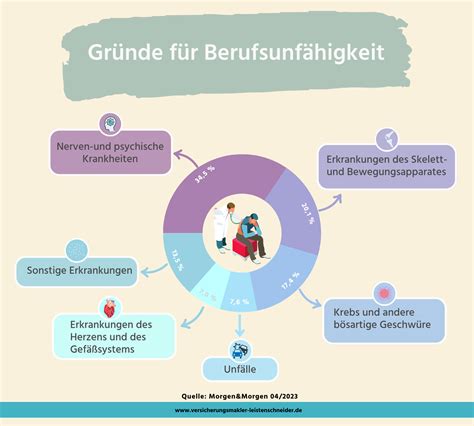 Infografik: Häufige Gründe für Einsprüche gegen Bußgeldbescheide