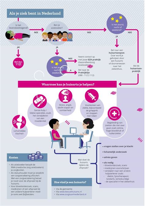 Infographic over de impact van taalgebruik