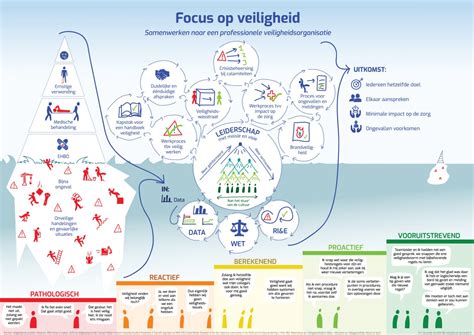 Infographic over veiligheid en welkom heten binnen de kerkelijke gemeente