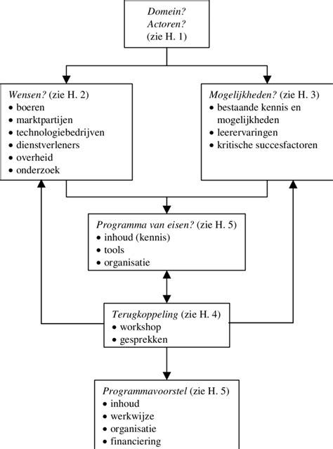 Schematische weergave van de taken en verantwoordelijkheden van ouderlingen.