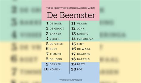 Infographic met de frequentie van de achternamen Nederveen en Meerkerk in Nederland door de jaren heen