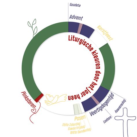 Collage van de verschillende liturgische kleuren en hun symbolen.