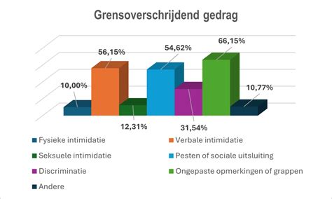 Infographic die de 