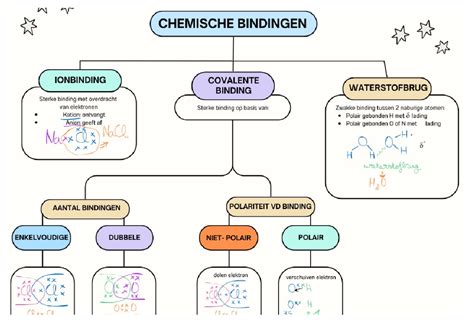 Schema met de verschillende soorten reiskostenvergoedingen en hun fiscale implicaties.