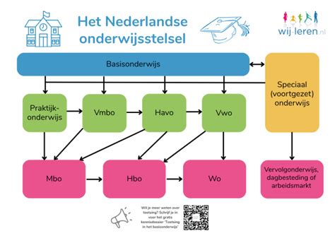 Infographic die de geschatte tijdsinvestering voor het voorbereiden van een preek en de diverse pastorale taken weergeeft.