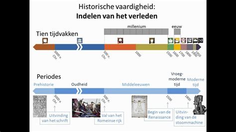 Tijdlijn met belangrijke data uit de geschiedenis van de predikantschap in de gemeente.