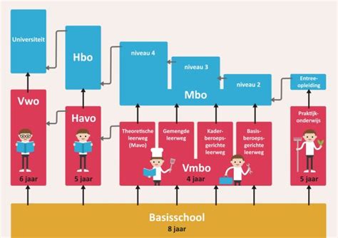 Infographic met de ontwikkeling van christelijk onderwijs in Nederland