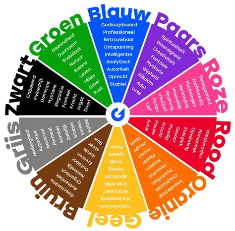 Schema van de symboliek van kleuren in trouwjurken binnen verschillende religieuze contexten
