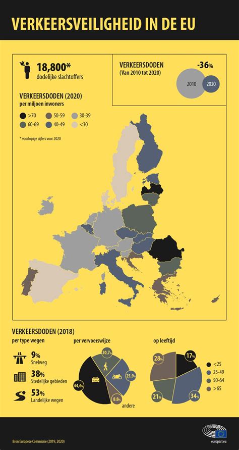 Infografiek met statistieken over beroepen van predikanten