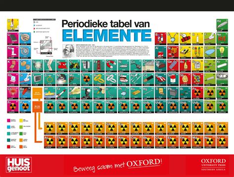 Infographic die de belastingvoordelen van periodieke schenkingen toelicht.