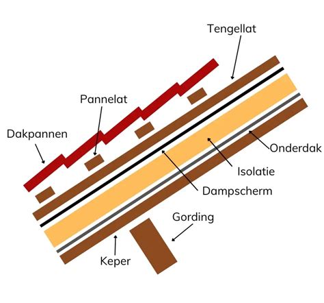 Detail van de dakconstructie van de Sint-Janskerk
