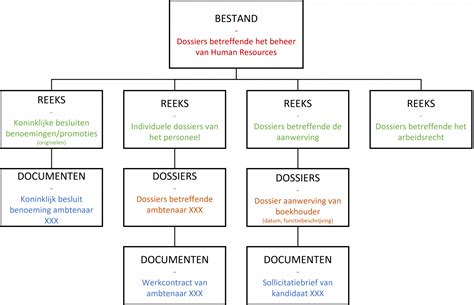 Overzicht van de kerkelijke structuur en gemeentegrenzen binnen de PKN