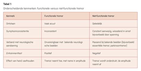 Vergelijking van kerkwebradio types 1 en 2 met onderscheidende kenmerken.