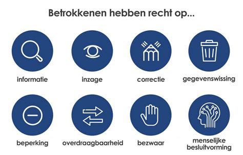 Infographic met de rechten van betrokkenen onder de AVG