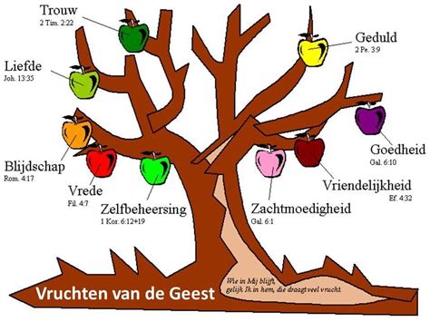 Een afbeelding die de vruchten van de Geest (liefde, blijdschap, vrede) symboliseert.