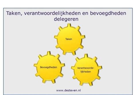 Schema dat de verschillende aanstellingsroutes en bevoegdheden van kerkelijk werkers binnen de PKN weergeeft