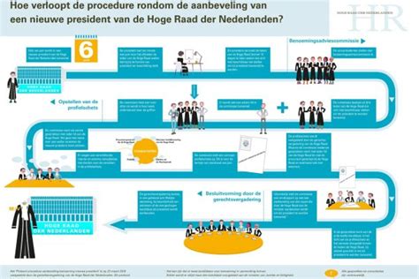 Infographic die de juridische procedure uitlegt, met de stad Amsterdam en de Raad van State als centrale elementen.