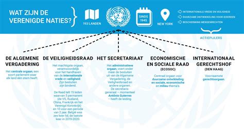 Structuurdiagram van de Algemene Kerkenraad