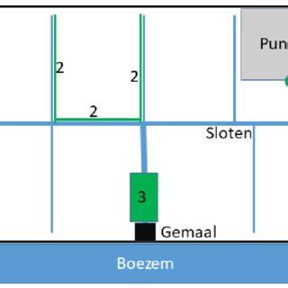 Schematische weergave van een rechtbankgebouw
