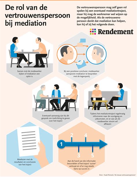 infographic over de rol van vertrouwenspersonen en hoe contact op te nemen