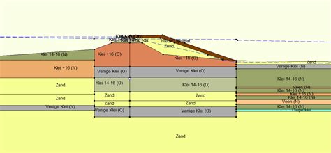Schema van een graf met afmetingen en grondlagen volgens wettelijke voorschriften