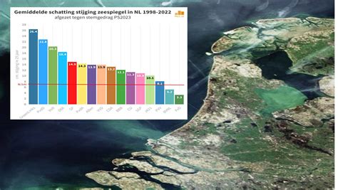 Infographic die de stijging van de vaccinatiegraad in de reformatorische gezindte toont, met uitzondering van specifieke gemeenten.