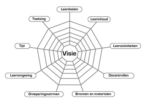 Illustratie van een spinnenweb met daarin de verschillende onderdelen van een kerkelijke gemeente