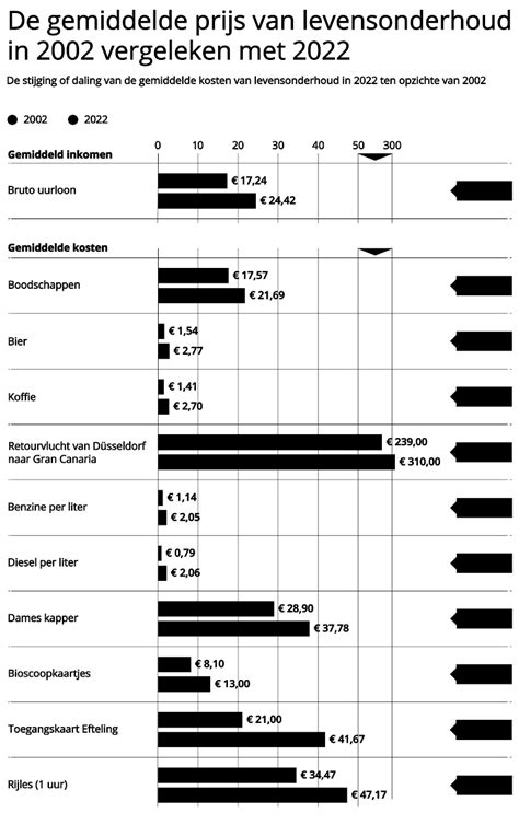 infographic over de kosten van levensonderhoud en beschikbare hulpbronnen binnen de kerkelijke gemeente