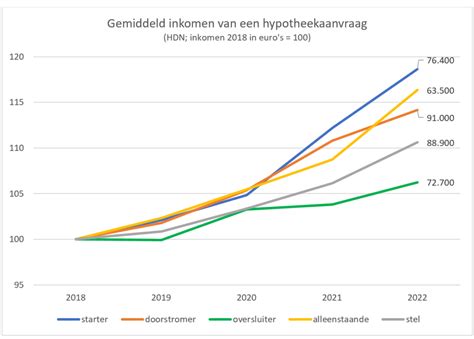 Grafiek die de afname van religiositeit in Zwitserland toont, met nadruk op de groei van 