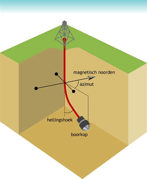 Schematische weergave van de ligging van de oorspronkelijke kapel in Made ten opzichte van Geertruidenberg.