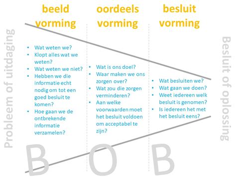 Schematische weergave van de besluitvorming van de Raad voor de Journalistiek met de stappen van klacht, onderzoek, oordeel en herzieningsverzoek.