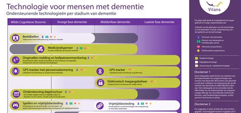 Collage van verschillende 'ervaarwoningen' en 'comfortwoningen' met voorbeelden van slimme hulpmiddelen.