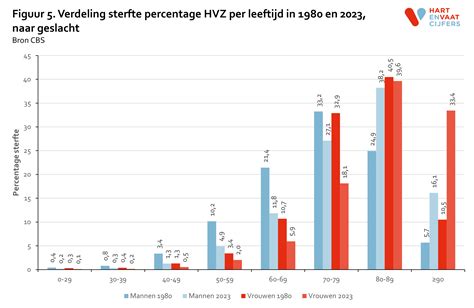 grafiek die de verdeling van personeel naar geslacht (vrouwelijk/mannelijk/onbekend) voor PCO Noord Twente weergeeft