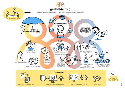 Infographic die de verschillende mogelijkheden voor preekvoorziening binnen de PKN schematisch weergeeft.