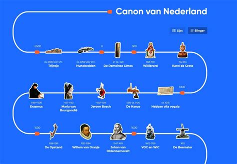 infographic met een tijdlijn van de zaak