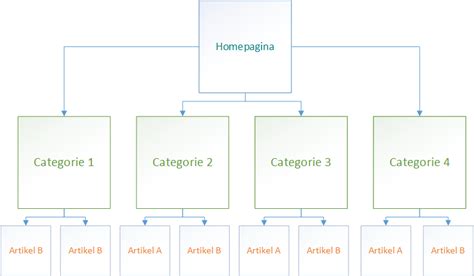 Visuele representatie van de boomstructuur van protestantse kerken en hun onderlinge relaties