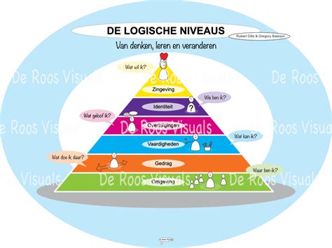Infographic die de verschillende niveaus van kerkbestuur binnen de PKN weergeeft